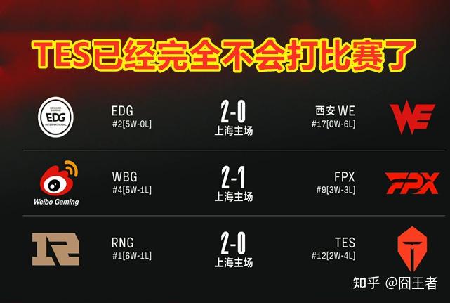 NG SPORTS-莎拉波娃连续二十场比赛得分超过败北，RNG挑战极限！的简单介绍
