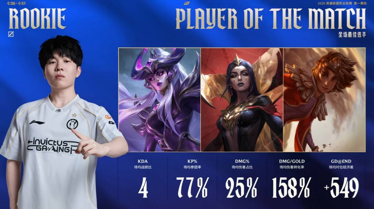 NG SPORTS-Rookie在切尔西比赛中出色防守，突破纪录引发热议！的简单介绍