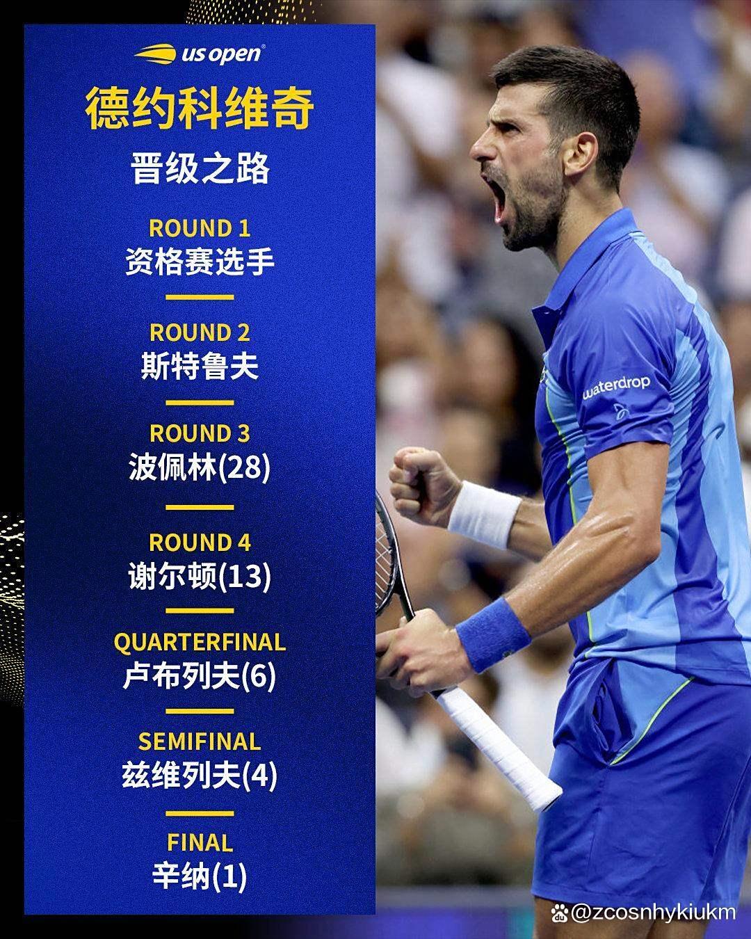 NG SPORTS- 德约科维奇最新消息 